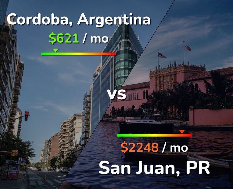 Cost of living in Cordoba vs San Juan infographic