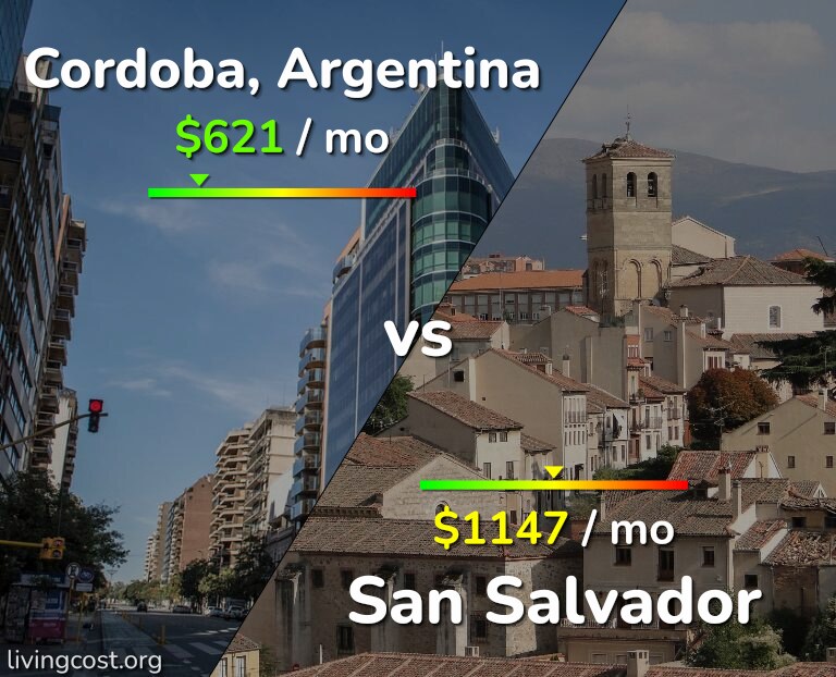 Cost of living in Cordoba vs San Salvador infographic