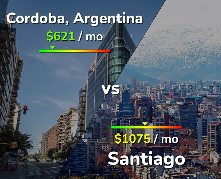 Cost of living in Cordoba vs Santiago infographic