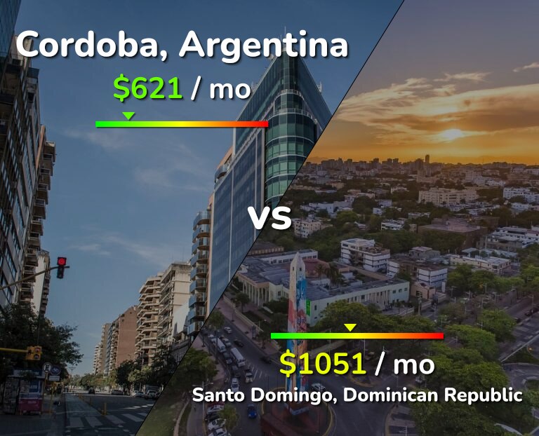 Cost of living in Cordoba vs Santo Domingo infographic