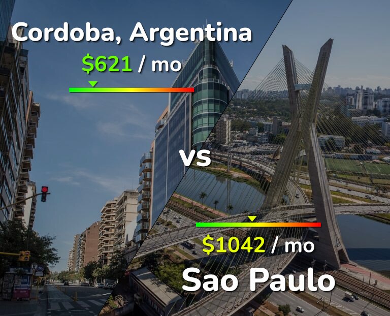 Cost of living in Cordoba vs Sao Paulo infographic