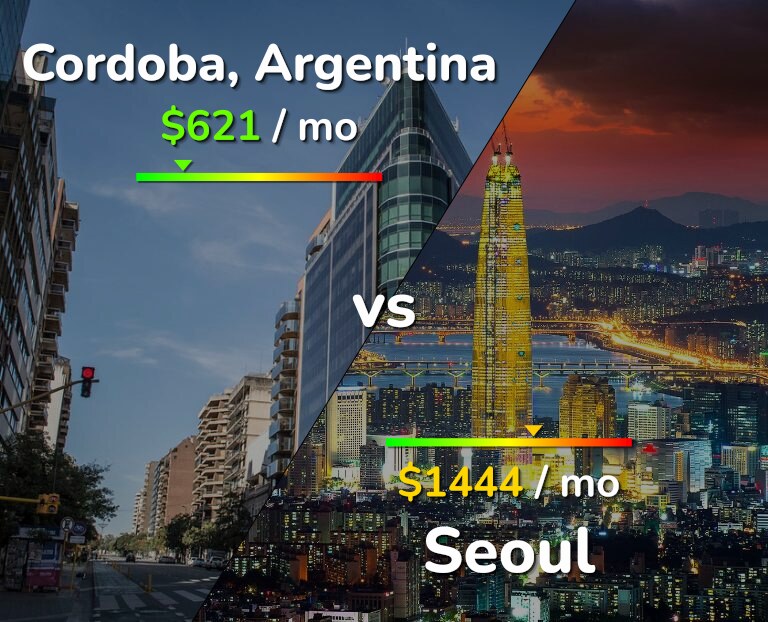Cost of living in Cordoba vs Seoul infographic