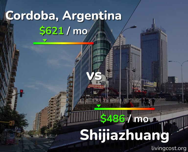 Cost of living in Cordoba vs Shijiazhuang infographic