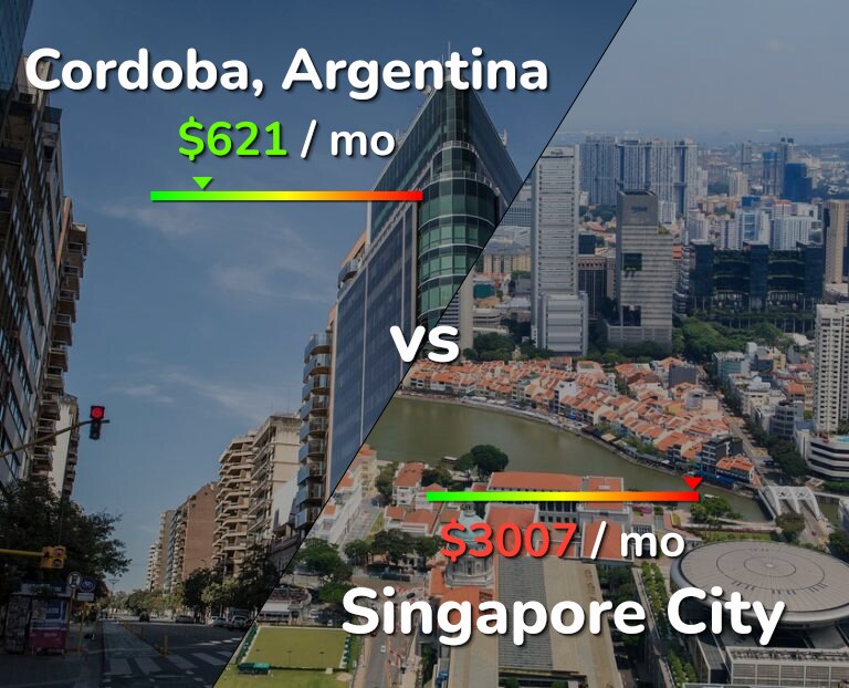 Cost of living in Cordoba vs Singapore City infographic