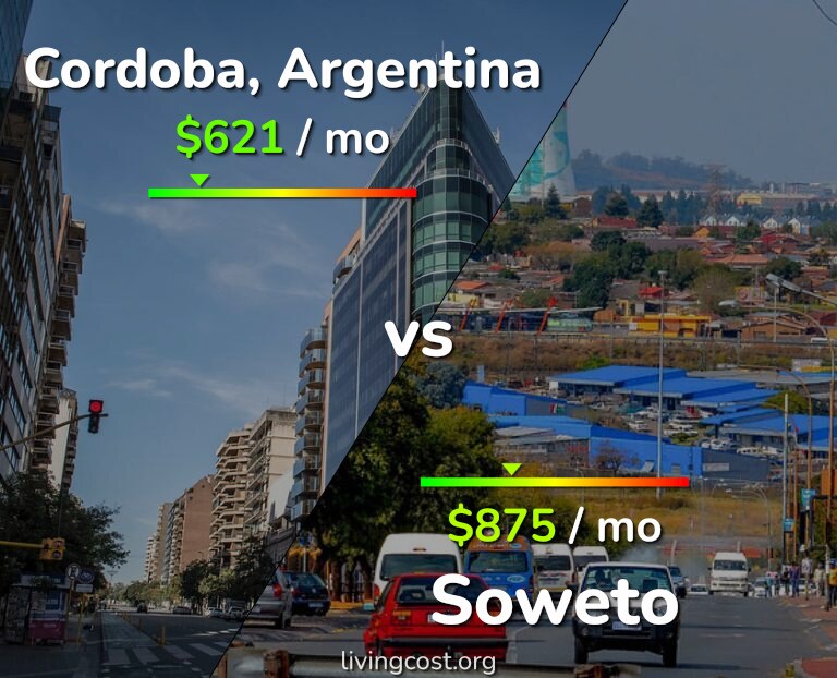 Cost of living in Cordoba vs Soweto infographic