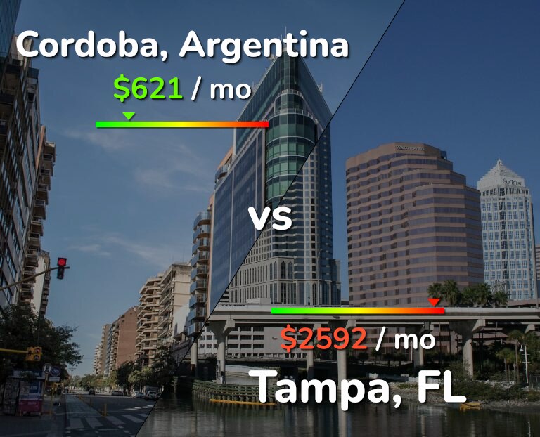 Cost of living in Cordoba vs Tampa infographic