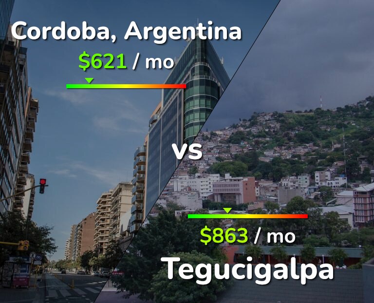Cost of living in Cordoba vs Tegucigalpa infographic
