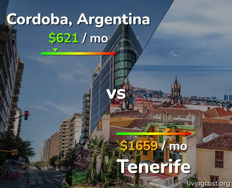 Cost of living in Cordoba vs Tenerife infographic