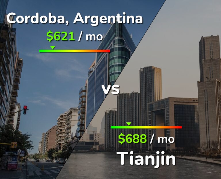 Cost of living in Cordoba vs Tianjin infographic