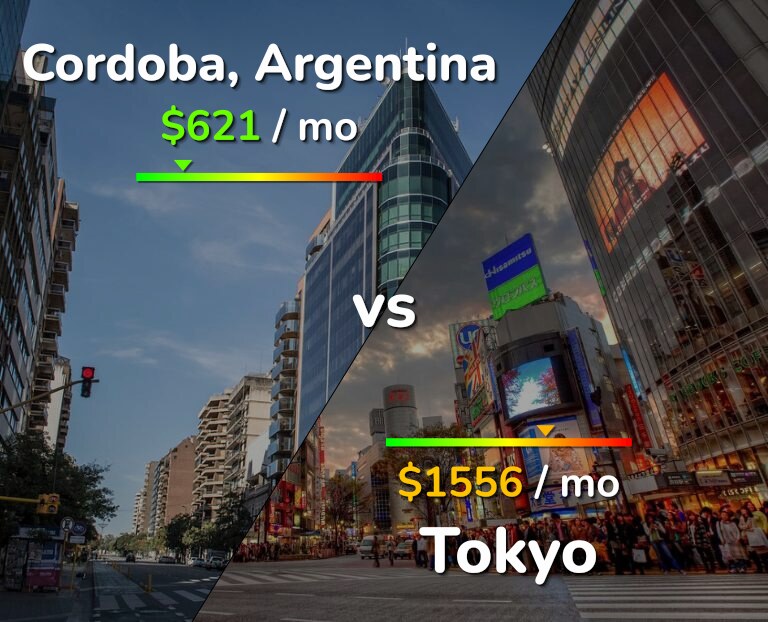 Cost of living in Cordoba vs Tokyo infographic