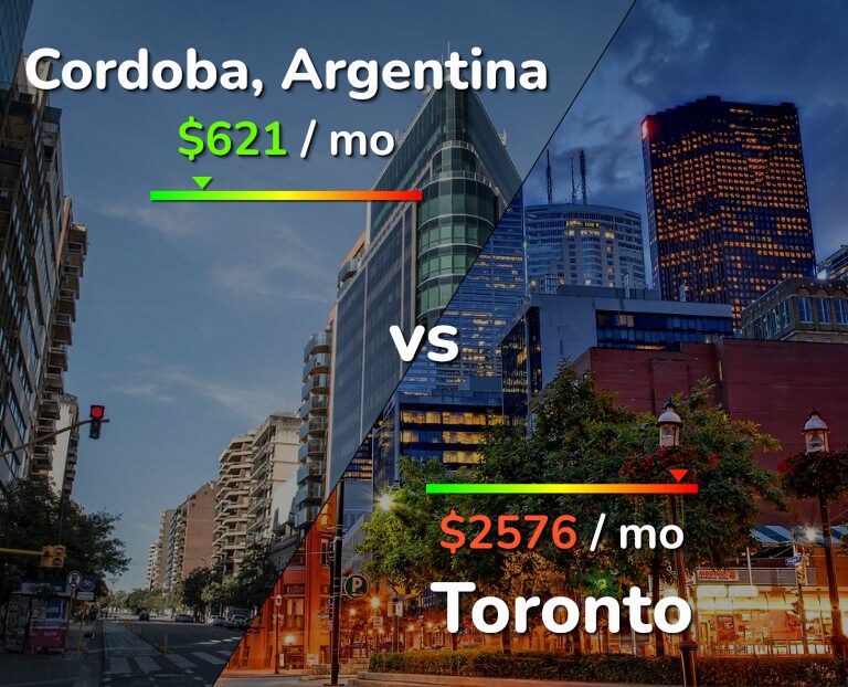 Cost of living in Cordoba vs Toronto infographic
