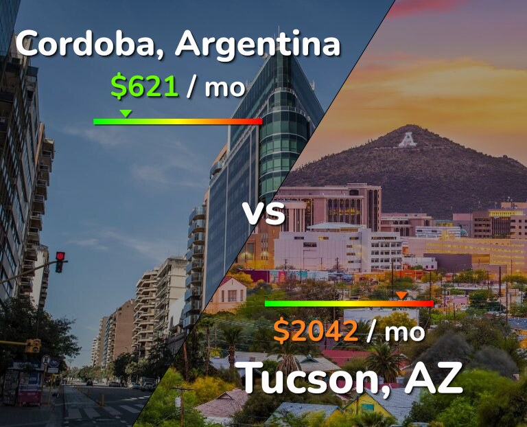 Cost of living in Cordoba vs Tucson infographic
