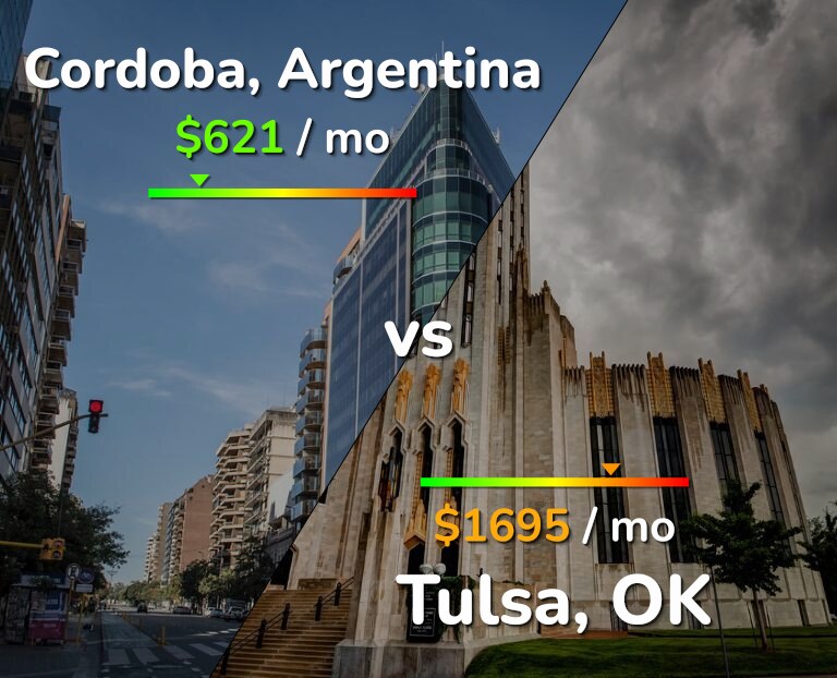 Cost of living in Cordoba vs Tulsa infographic