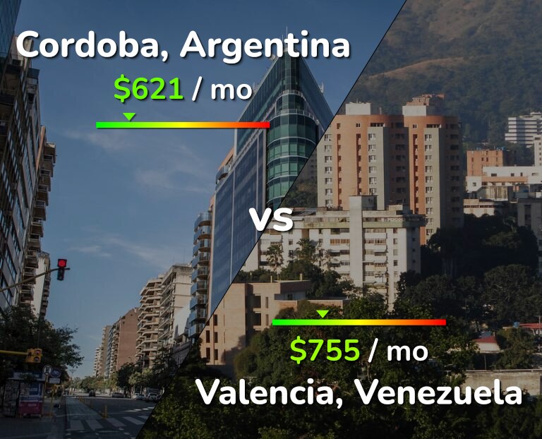 Cost of living in Cordoba vs Valencia, Venezuela infographic