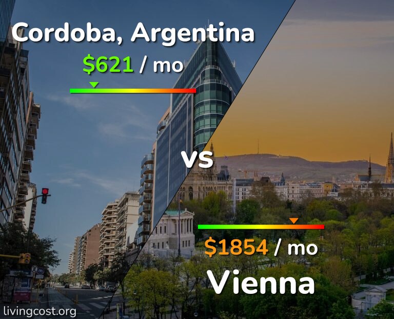 Cost of living in Cordoba vs Vienna infographic