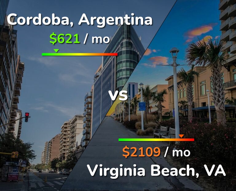 Cost of living in Cordoba vs Virginia Beach infographic