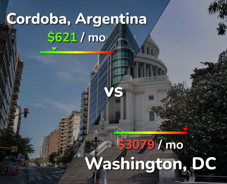Cost of living in Cordoba vs Washington infographic