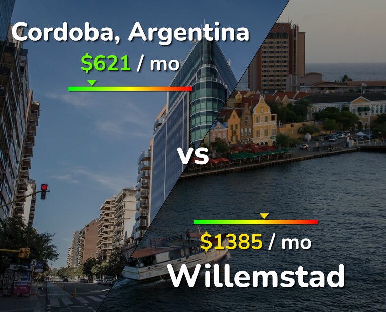 Cost of living in Cordoba vs Willemstad infographic