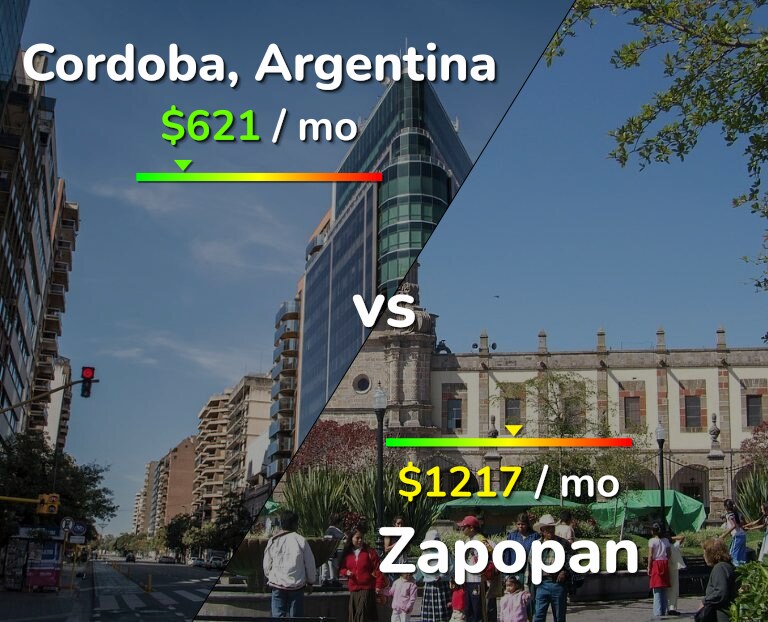 Cost of living in Cordoba vs Zapopan infographic