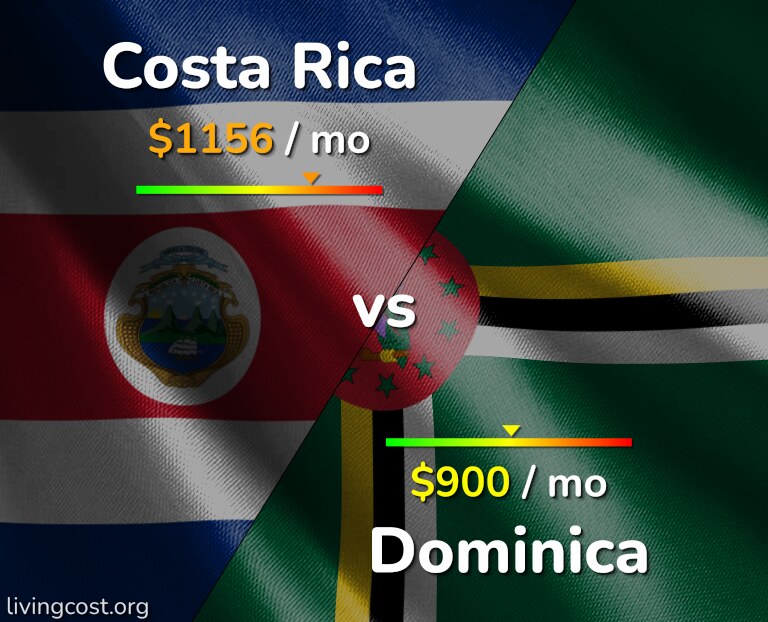 Cost of living in Costa Rica vs Dominica infographic
