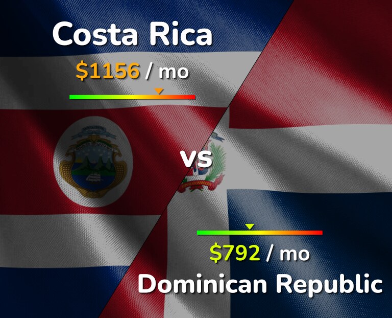 Cost of living in Costa Rica vs Dominican Republic infographic