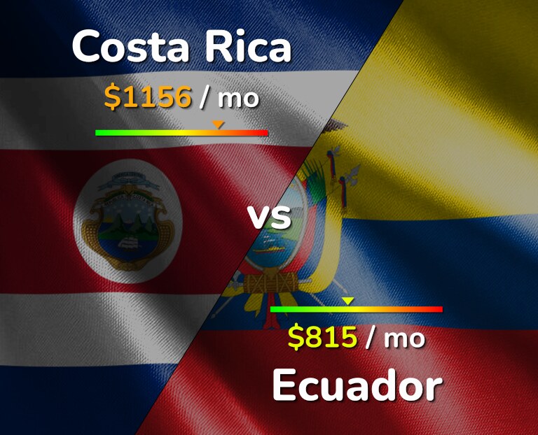 Cost of living in Costa Rica vs Ecuador infographic