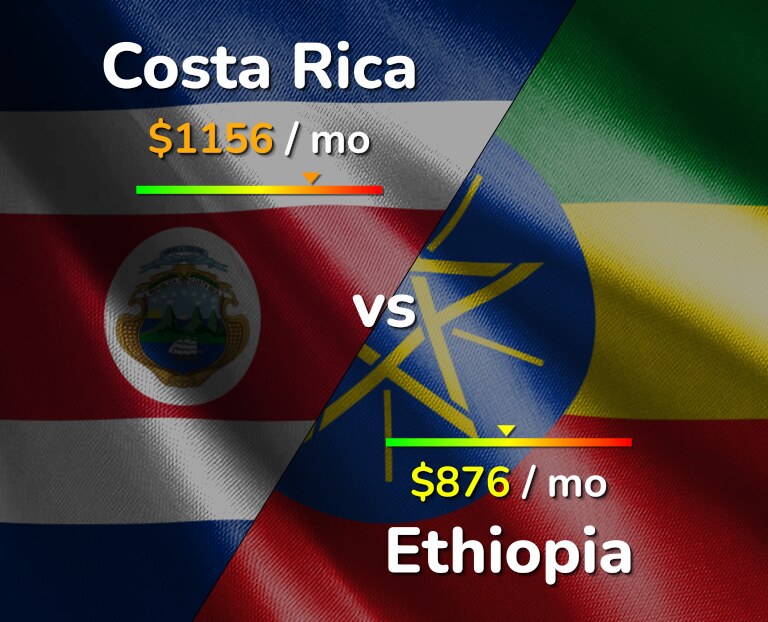 Cost of living in Costa Rica vs Ethiopia infographic