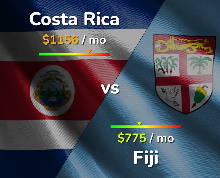 Cost of living in Costa Rica vs Fiji infographic