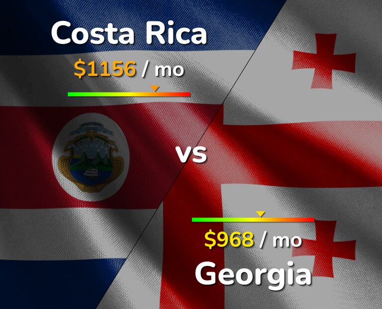 Cost of living in Costa Rica vs Georgia infographic