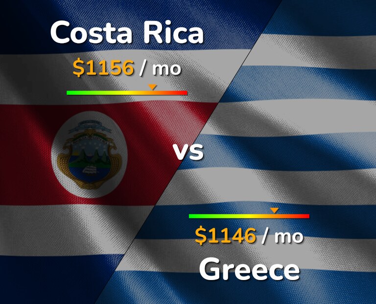 Cost of living in Costa Rica vs Greece infographic