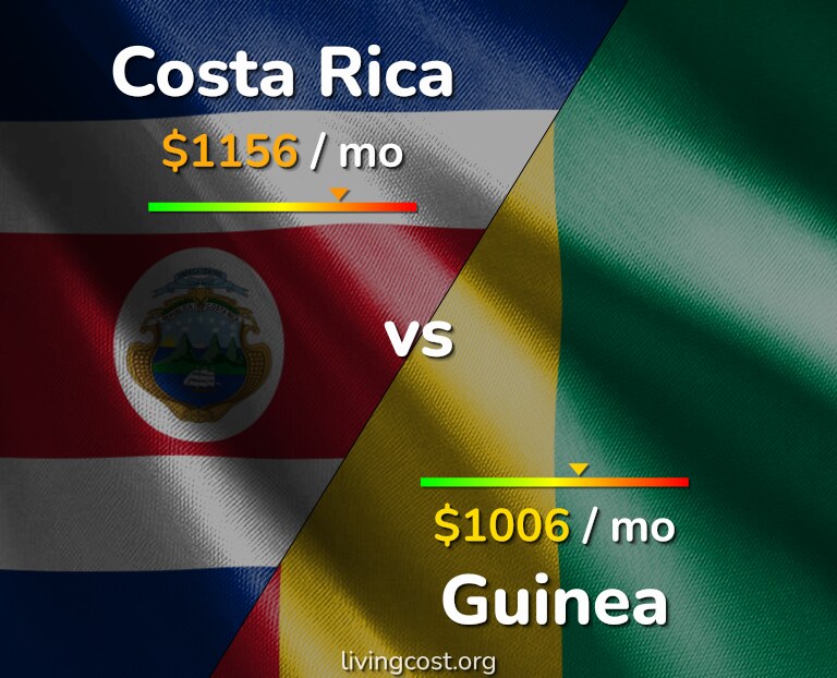 Cost of living in Costa Rica vs Guinea infographic