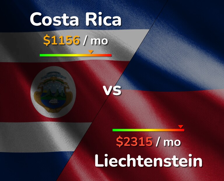 Cost of living in Costa Rica vs Liechtenstein infographic