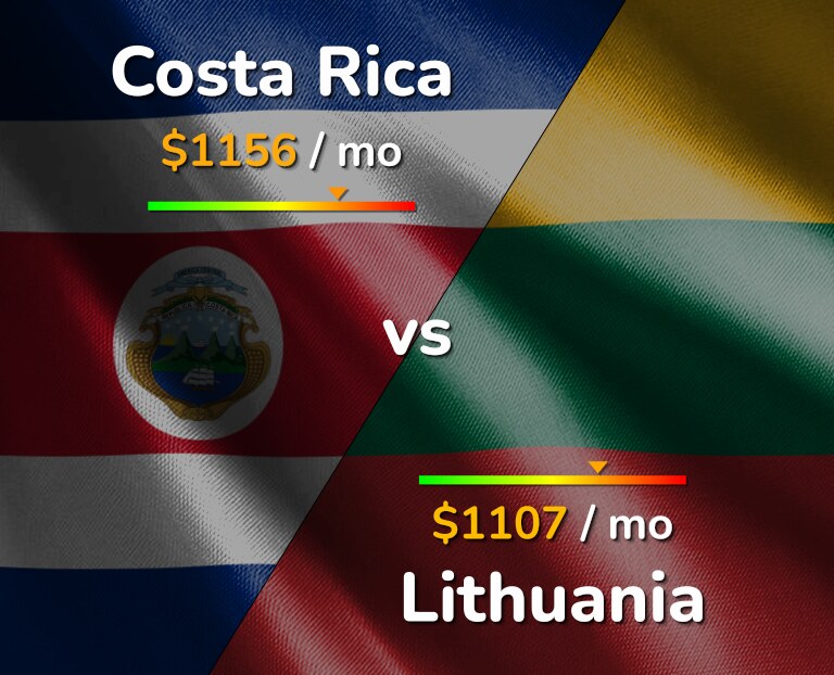 Cost of living in Costa Rica vs Lithuania infographic