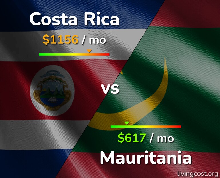 Cost of living in Costa Rica vs Mauritania infographic