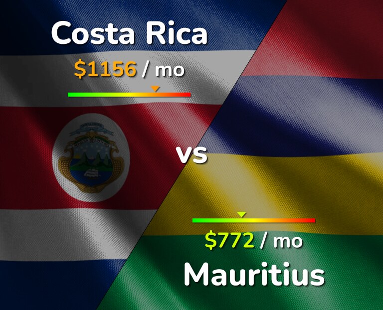 Cost of living in Costa Rica vs Mauritius infographic