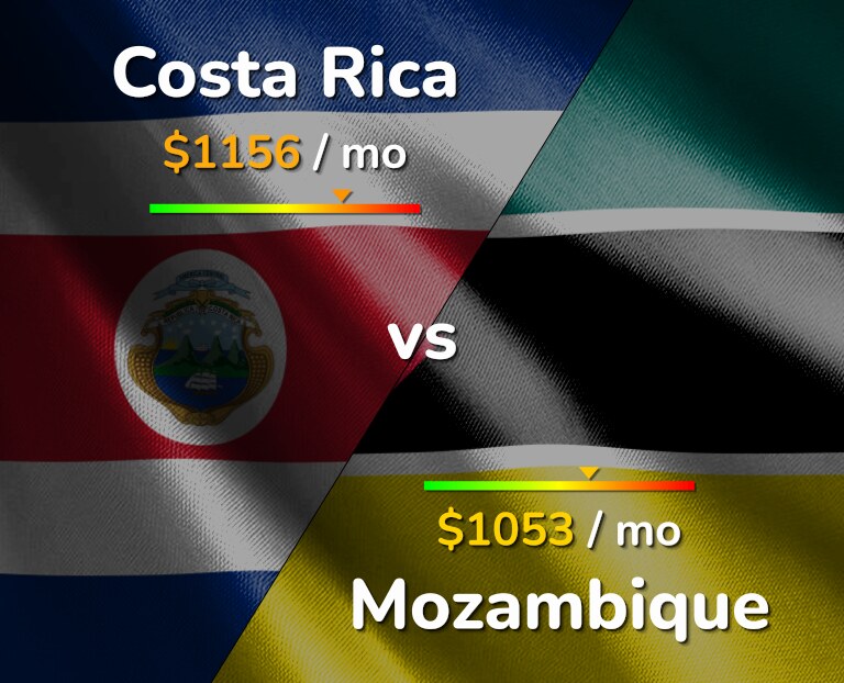 Cost of living in Costa Rica vs Mozambique infographic