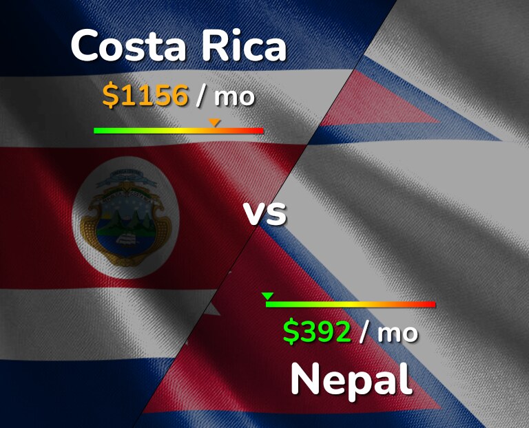 Cost of living in Costa Rica vs Nepal infographic