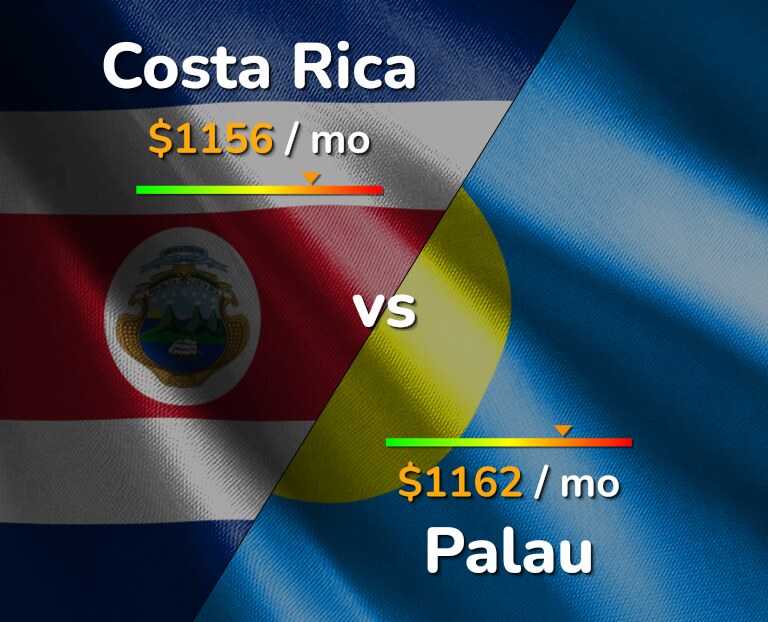 Cost of living in Costa Rica vs Palau infographic