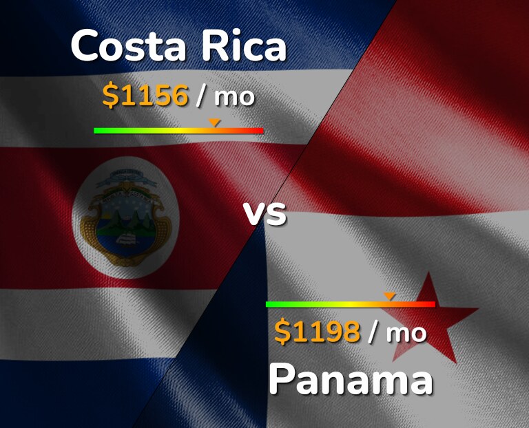 Cost of living in Costa Rica vs Panama infographic
