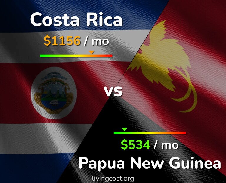 Cost of living in Costa Rica vs Papua New Guinea infographic