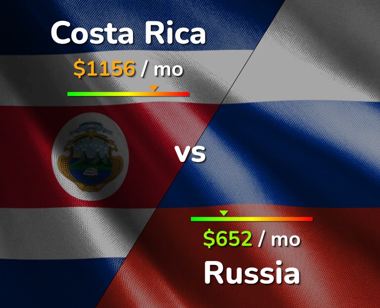 Cost of living in Costa Rica vs Russia infographic