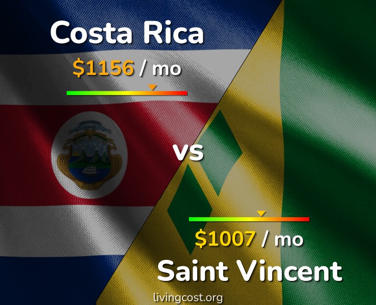 Cost of living in Costa Rica vs Saint Vincent infographic