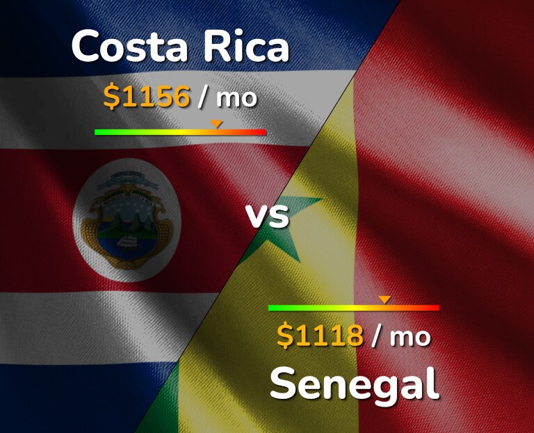 Cost of living in Costa Rica vs Senegal infographic