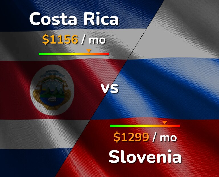 Cost of living in Costa Rica vs Slovenia infographic