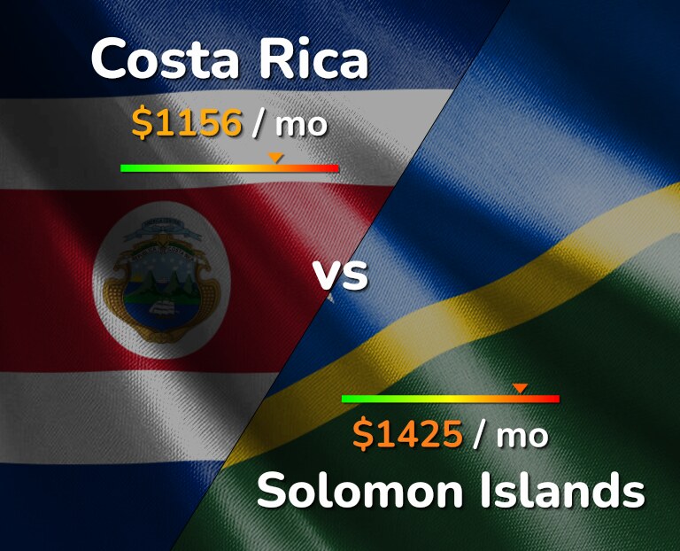 Cost of living in Costa Rica vs Solomon Islands infographic