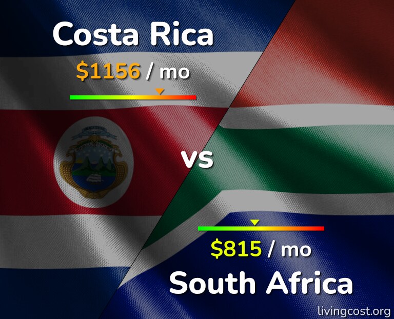 Cost of living in Costa Rica vs South Africa infographic