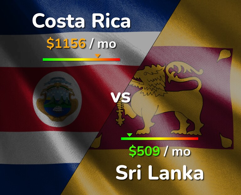 Cost of living in Costa Rica vs Sri Lanka infographic