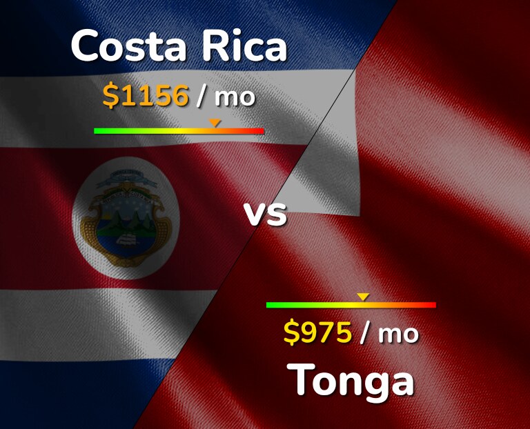 Cost of living in Costa Rica vs Tonga infographic