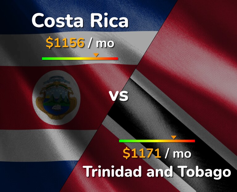Cost of living in Costa Rica vs Trinidad and Tobago infographic