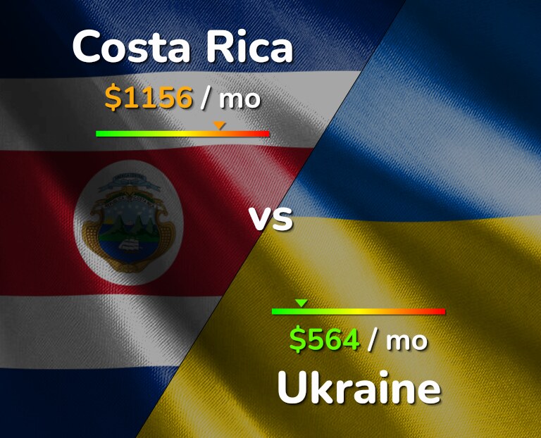 Cost of living in Costa Rica vs Ukraine infographic